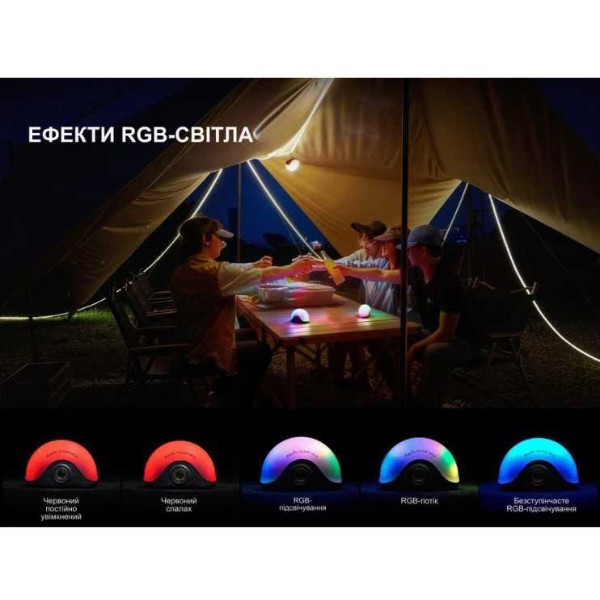 Фото - Ліхтар Fenix CL20RV20GRN